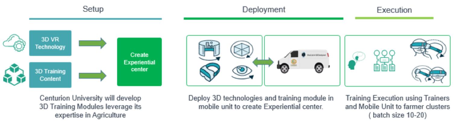 Setup, Deployment, Execution steps of the project > La Fondation Dassault Systèmes