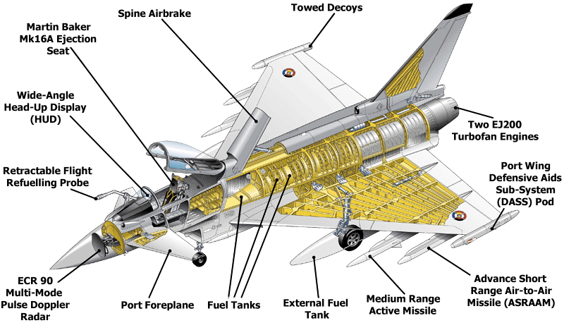 Constituents of aircraft > La Fondation Dassault Systèmes