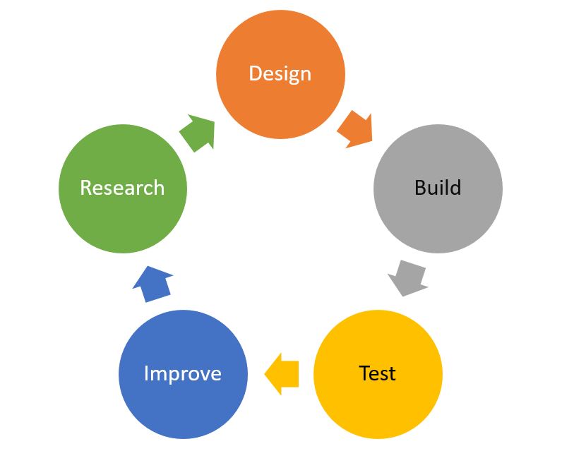 Emerging Processes In Product Design & Development > La Fondation Dassault Systèmes