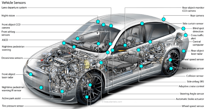 Vehicule key engineering points > La Fondation Dassault Systèmes