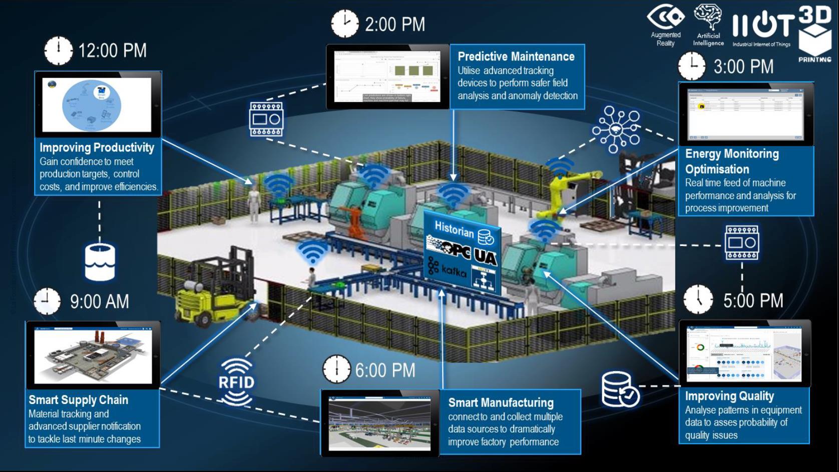 Smart Supply chain > La Fondation Dassault Systèmes