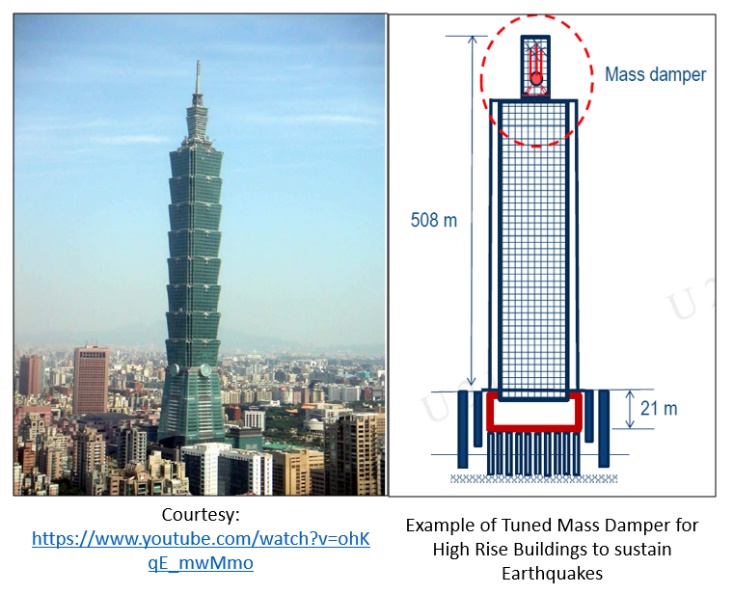 how knowledge of vibration helps in ensuring high-rise buildings are protected against seismic vibrations during Earthquakes > La Fondation Dassault Systèmes