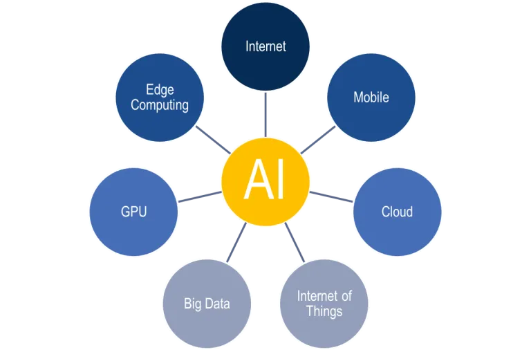 Domains of Artificial Intelligence > La Fondation Dassault Systèmes