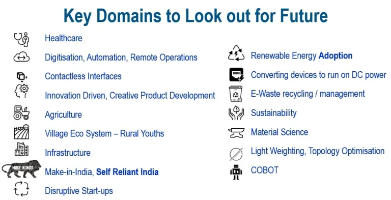 Key domains to look out for future > La Fondation Dassault Systèmes