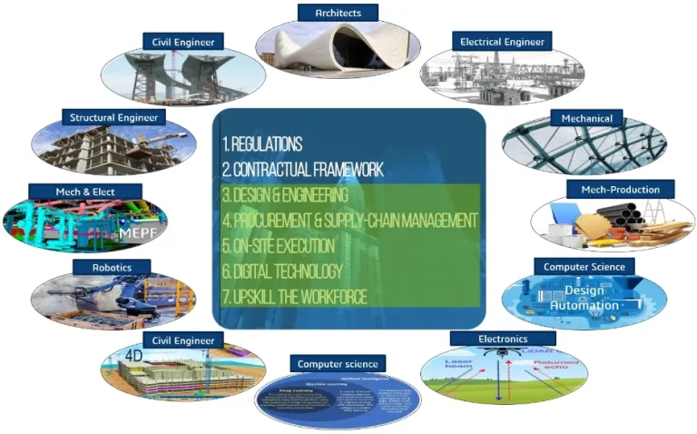 Industry Streams > La Fondation Dassault Systèmes