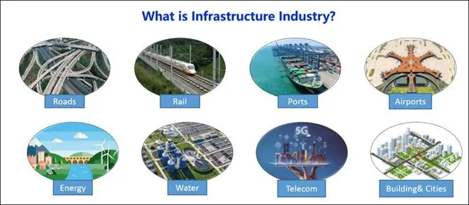 What is infrastructure industry > La Fondation Dassault Systèmes